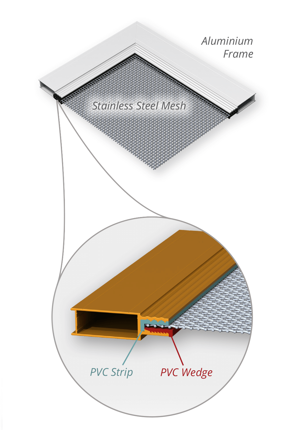 Security Screens QLD In House Security Screen - Product Benefits Image Cross-section of Aluminum Mesh Setup