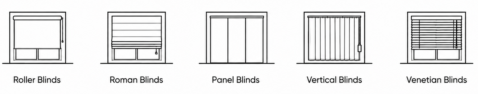 Window Coverings Blinds Types of Applications
